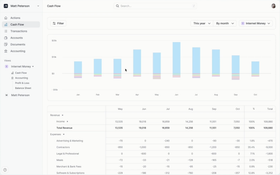 Kick Accounting Software: Kick Cash Flow