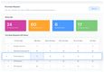 Kissflow Procurement Cloud: Purchase Request