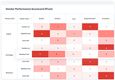 Kissflow Procurement Cloud: Vendor Performance Scorecard