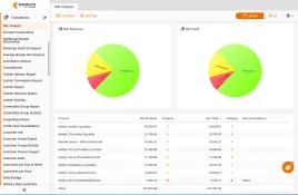 KORONA POS: ABC Analysis