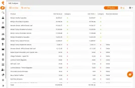 KORONA POS: ABC Analysis Report