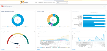 Kuebix TMS: Dashboard