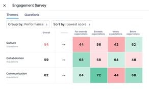 Lattice Performance Management: Engagement Survey