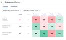 Lattice Performance Management: Engagement Survey