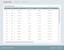 LeaseGuru: Amortization Schedule