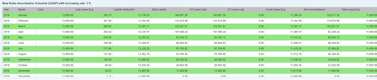 FinQuery: Amortization Schedule