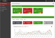 Limble CMMS: Global Dashboard