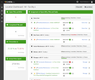 Limble CMMS: Location Dashboard