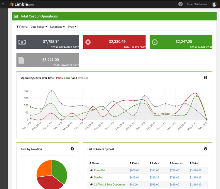 Limble CMMS Total Cost of Operations