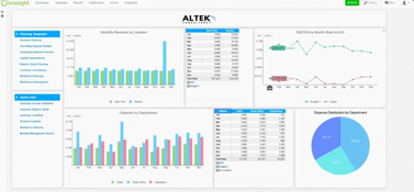 Limelight: Company Dashboard