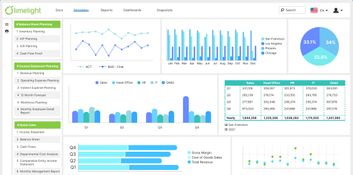 Limelight: Limelight Dashboard