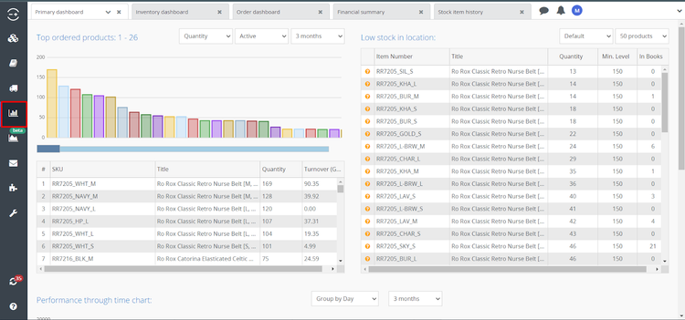 Linnworks Reports Dashboard