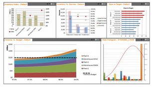 InventoryAI+: Analytics