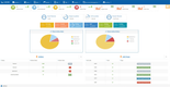 Logiwa WMS: Dashboards