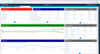 Rent Manager: Dashboard