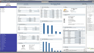 Lone Wolf Back Office: Dashboard