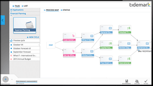 Longview: Longview Workflow Management