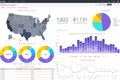 Google Looker: BI Dashboard