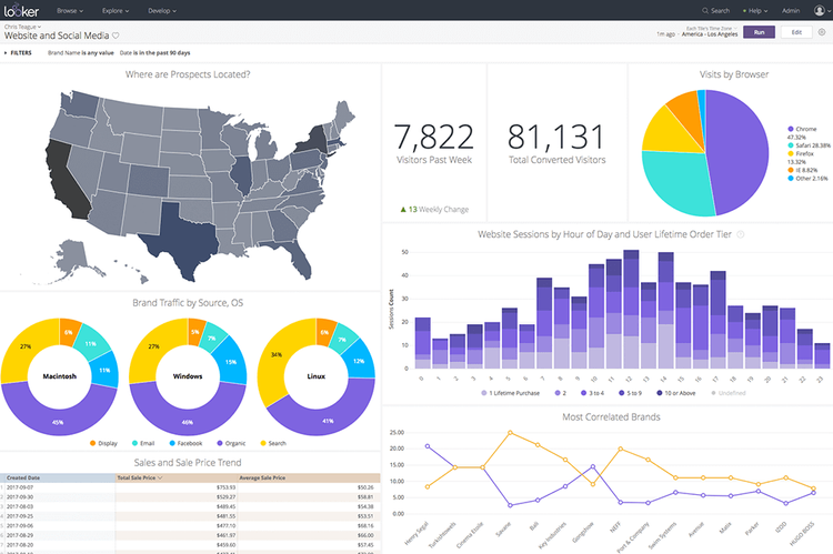 Looker BI Tools