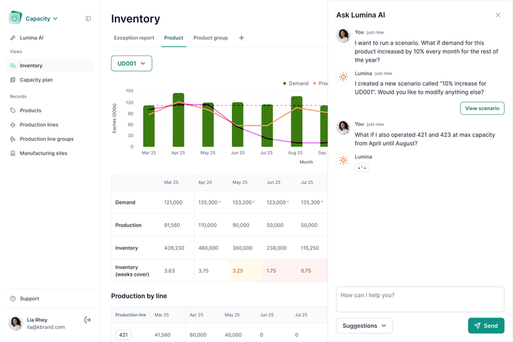 Lumina Inventory AI Automation