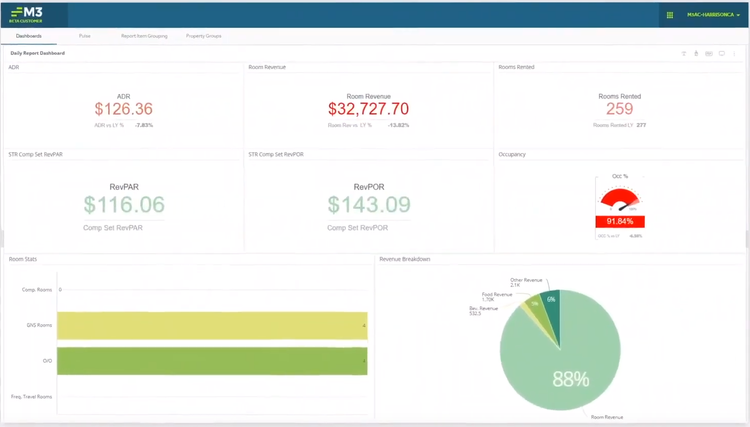 M3 Accounting Core Dashboard Screenshot