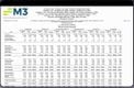 M3 Accounting Core: M3 Accounting Core