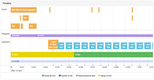 MachineMetrics: Detailed Machine Production Analytics