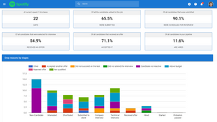 Manatal: Complete Reporting and Analytics