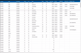 ECI MarkSystems: Lot Status