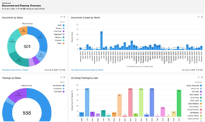 Matrix Quality: Document and Training Overview