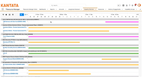 Kantata: Gantt Chart