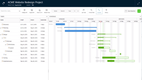 Kantata: Gantt Chart