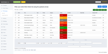 Maxpanda CMMS: Dashboard