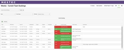 MESTEC by Eyelit: Current Team Bookings