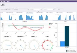 Eyelit MES-M: OEE Metrics