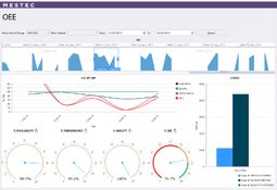 MESTEC by Eyelit: OEE Metrics