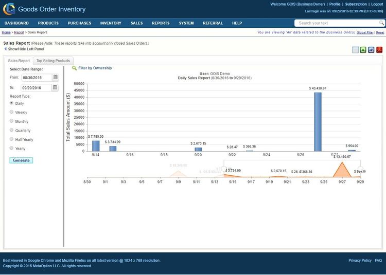 GOIS Pro Sales Report