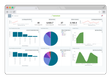 metasfresh: Dashboards