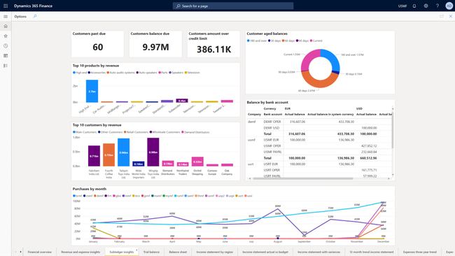 Dynamics 365 Finance and Operations: Dashboard