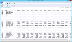 Dynamics NAV: Analysis by Dimensions