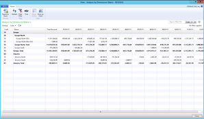 Dynamics NAV: Analysis by Dimensions Matrix