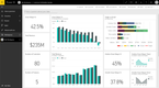 Microsoft Power BI: Customer Profitability Dashboard