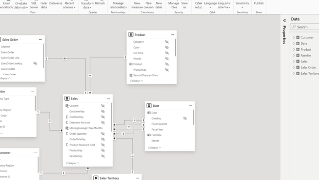 Microsoft Power BI: Dashboard