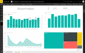 Microsoft Power BI: Discount Analysis