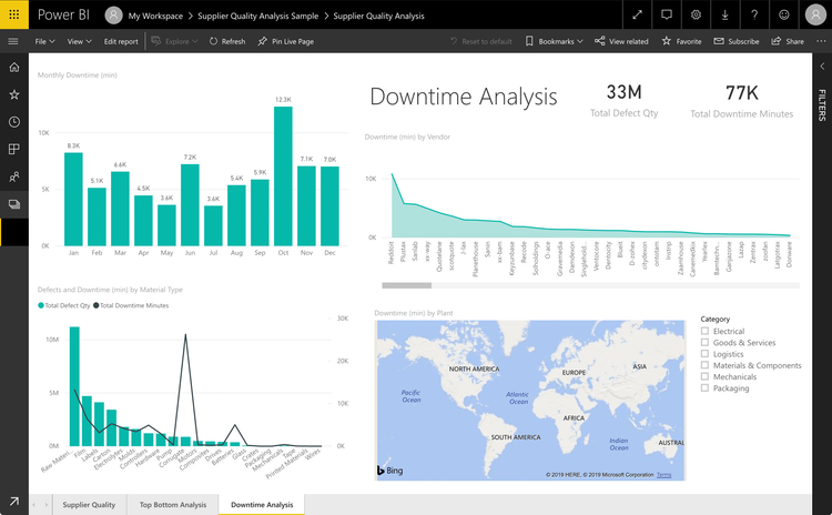 Downtime Analysis in Microsoft Power BI