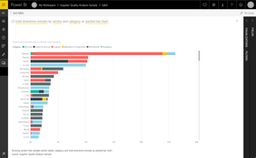 Microsoft Power BI: Downtime By Vendor and Category