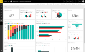 Microsoft Power BI: Opportunity Analysis Dashboard