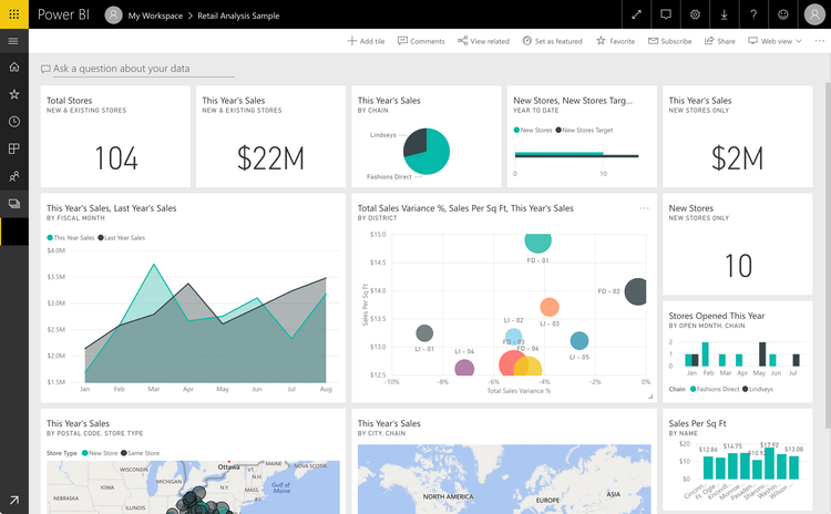 Retail Analysis in Microsoft Power BI