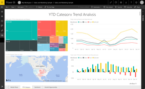 Microsoft Power BI: Sales Category Trends