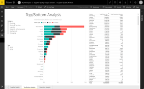 Microsoft Power BI: Supplier Quality Analysis